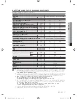 Preview for 41 page of Samsung WF1804WPN2/XEU User Manual