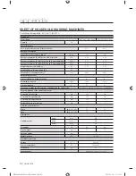 Preview for 42 page of Samsung WF1804WPN2/XEU User Manual