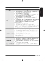 Предварительный просмотр 51 страницы Samsung WF18T8000 Series User Manual