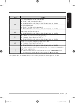 Предварительный просмотр 55 страницы Samsung WF18T8000 Series User Manual