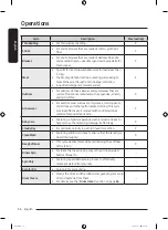 Preview for 36 page of Samsung WF19T6500 Series User Manual