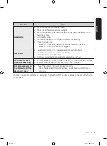 Preview for 55 page of Samsung WF19T6500 Series User Manual