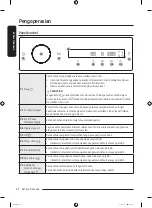 Preview for 96 page of Samsung WF19T6500 Series User Manual