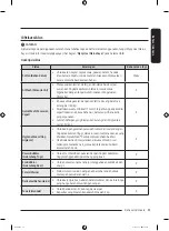 Preview for 99 page of Samsung WF19T6500 Series User Manual