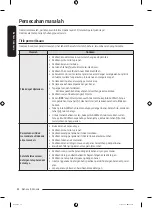 Preview for 116 page of Samsung WF19T6500 Series User Manual