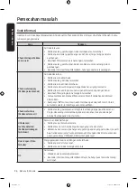 Preview for 120 page of Samsung WF19T6500 Series User Manual