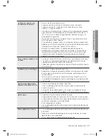 Preview for 19 page of Samsung WF203ANW Manual Del Usuario