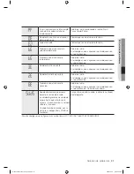 Preview for 21 page of Samsung WF203ANW Manual Del Usuario