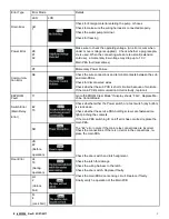 Предварительный просмотр 5 страницы Samsung WF206BNW/XAA Fast Track Troubleshooting