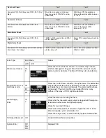 Предварительный просмотр 4 страницы Samsung WF209ANW/XAA Manual