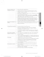 Preview for 47 page of Samsung WF209ANW User Manual