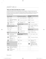 Preview for 50 page of Samsung WF209ANW User Manual