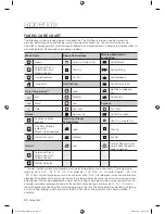 Preview for 22 page of Samsung WF218AN User Manual