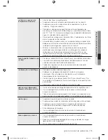 Preview for 47 page of Samsung WF218AN User Manual