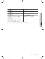 Preview for 21 page of Samsung WF218ANS User Manual