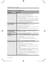 Preview for 46 page of Samsung WF218ANS User Manual