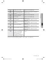 Preview for 49 page of Samsung WF218ANS User Manual