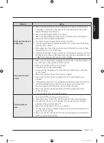 Preview for 51 page of Samsung WF21T6300 Series User Manual