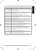 Preview for 55 page of Samsung WF21T6300 Series User Manual