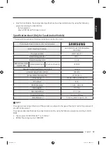 Preview for 59 page of Samsung WF21T6300 Series User Manual