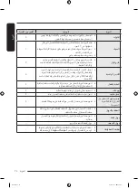 Preview for 99 page of Samsung WF21T6300 Series User Manual