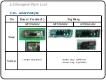 Preview for 17 page of Samsung WF220ANW/XAA Training Manual