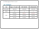 Preview for 20 page of Samsung WF220ANW/XAA Training Manual