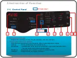 Preview for 21 page of Samsung WF220ANW/XAA Training Manual