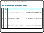 Preview for 49 page of Samsung WF220ANW/XAA Training Manual