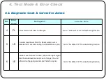 Preview for 50 page of Samsung WF220ANW/XAA Training Manual