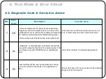 Preview for 51 page of Samsung WF220ANW/XAA Training Manual