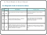 Preview for 52 page of Samsung WF220ANW/XAA Training Manual