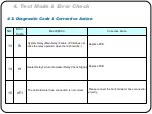 Preview for 53 page of Samsung WF220ANW/XAA Training Manual