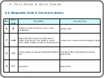 Preview for 54 page of Samsung WF220ANW/XAA Training Manual