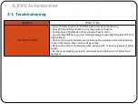 Preview for 60 page of Samsung WF220ANW/XAA Training Manual