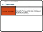 Preview for 67 page of Samsung WF220ANW/XAA Training Manual