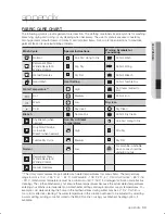 Preview for 33 page of Samsung WF221ANG User Manual