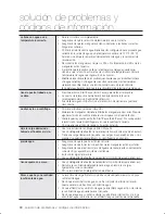 Preview for 70 page of Samsung WF221ANG User Manual