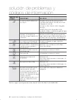 Preview for 72 page of Samsung WF221ANG User Manual