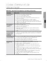 Preview for 109 page of Samsung WF221ANG User Manual