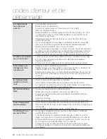 Preview for 110 page of Samsung WF221ANG User Manual