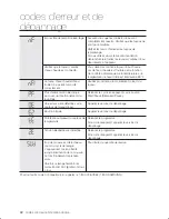 Preview for 112 page of Samsung WF221ANG User Manual