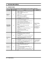 Preview for 24 page of Samsung WF22H6300AG Service Manual