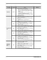 Preview for 25 page of Samsung WF22H6300AG Service Manual