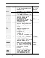 Preview for 26 page of Samsung WF22H6300AG Service Manual