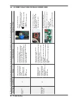 Preview for 28 page of Samsung WF22H6300AG Service Manual