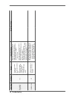 Preview for 32 page of Samsung WF22H6300AG Service Manual