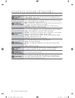 Preview for 20 page of Samsung WF231ANW/XAA User Manual