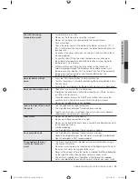 Preview for 29 page of Samsung WF231ANW/XAA User Manual