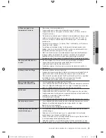 Preview for 67 page of Samsung WF231ANW/XAA User Manual